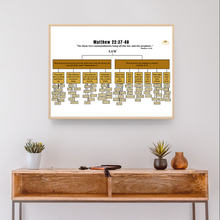 Load image into Gallery viewer, The Greatest Commandments Wall Chart