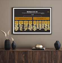 Load image into Gallery viewer, The Greatest Commandments Wall Chart
