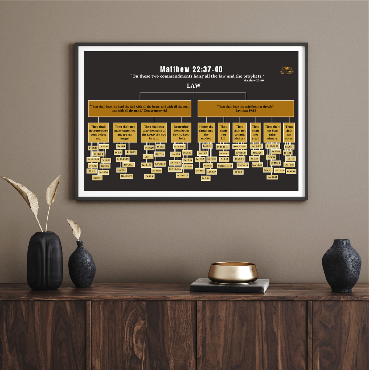 The Greatest Commandments Wall Chart – The True Spirit Store