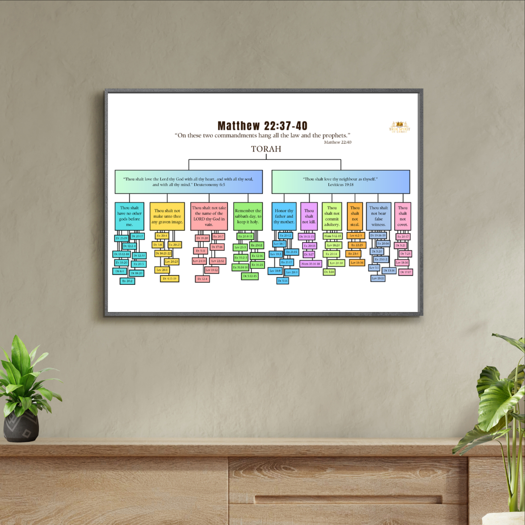 30 Commandments The Greatest Commandments Wall Chart – The True Spirit Store
