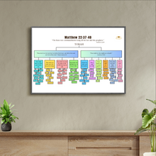 Load image into Gallery viewer, The Greatest Commandments Wall Chart
