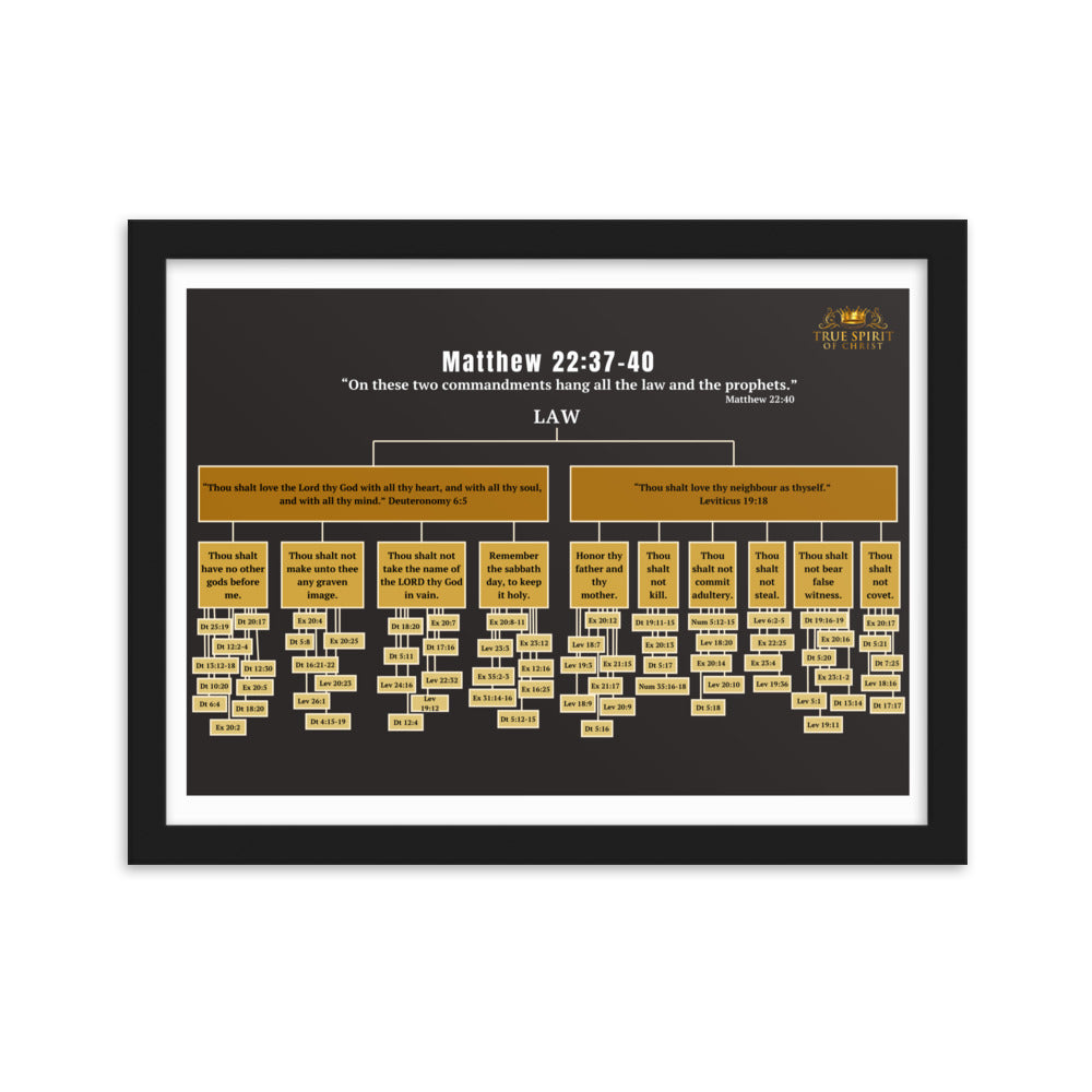 The Greatest Commandments Wall Chart – The True Spirit Store